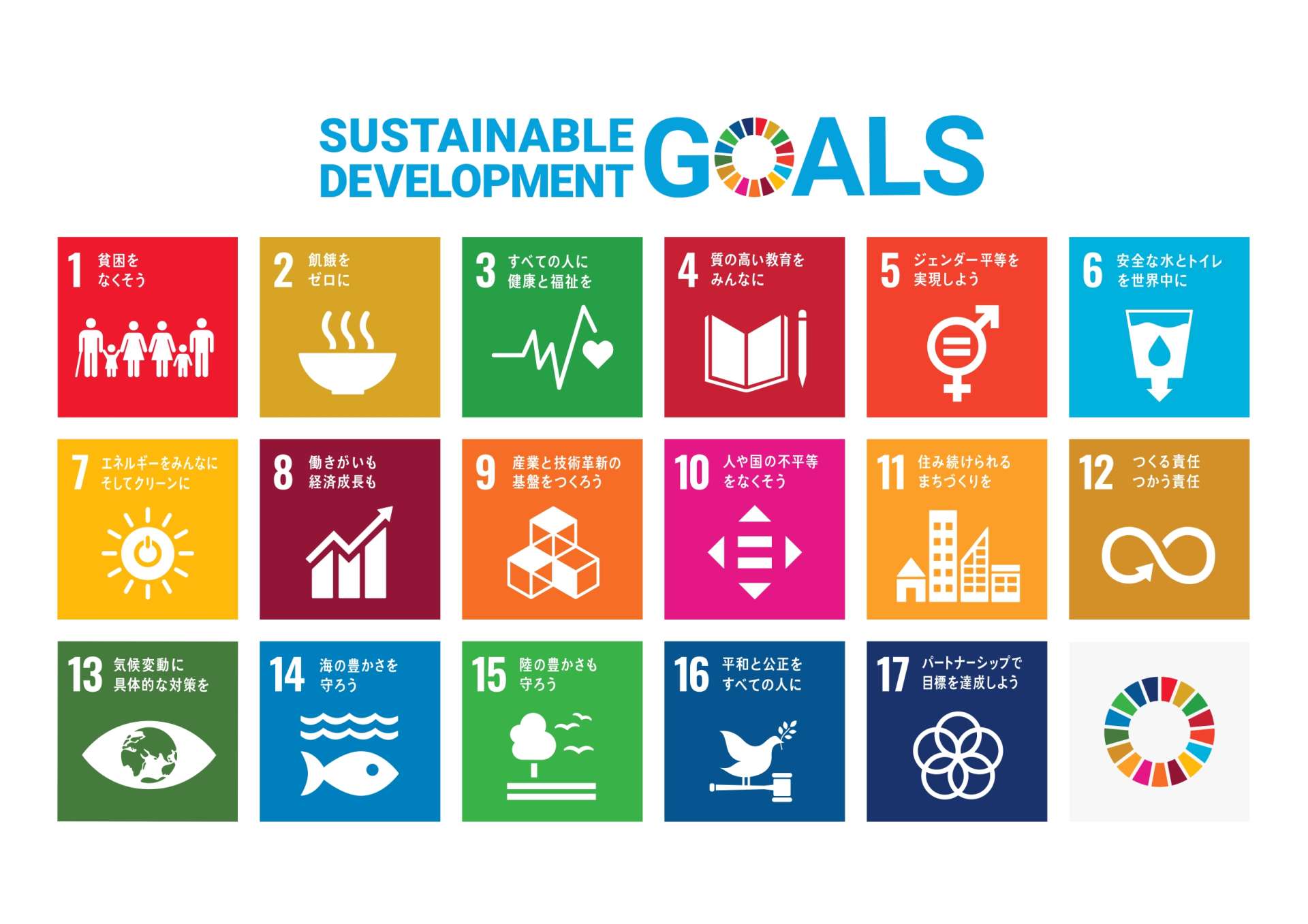 株式会社緑豊は 持続可能な開発目標（SDGs）を支援しています。